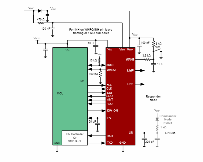 Texas Instruments SBC LIN automobiles TLIN1431x-Q1